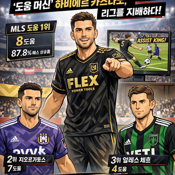 MLS 서부 리그 도움왕 경쟁 점화 카스타노 선두 질주